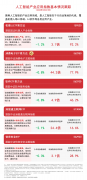 AI终端也将送来高速成长的黄金机